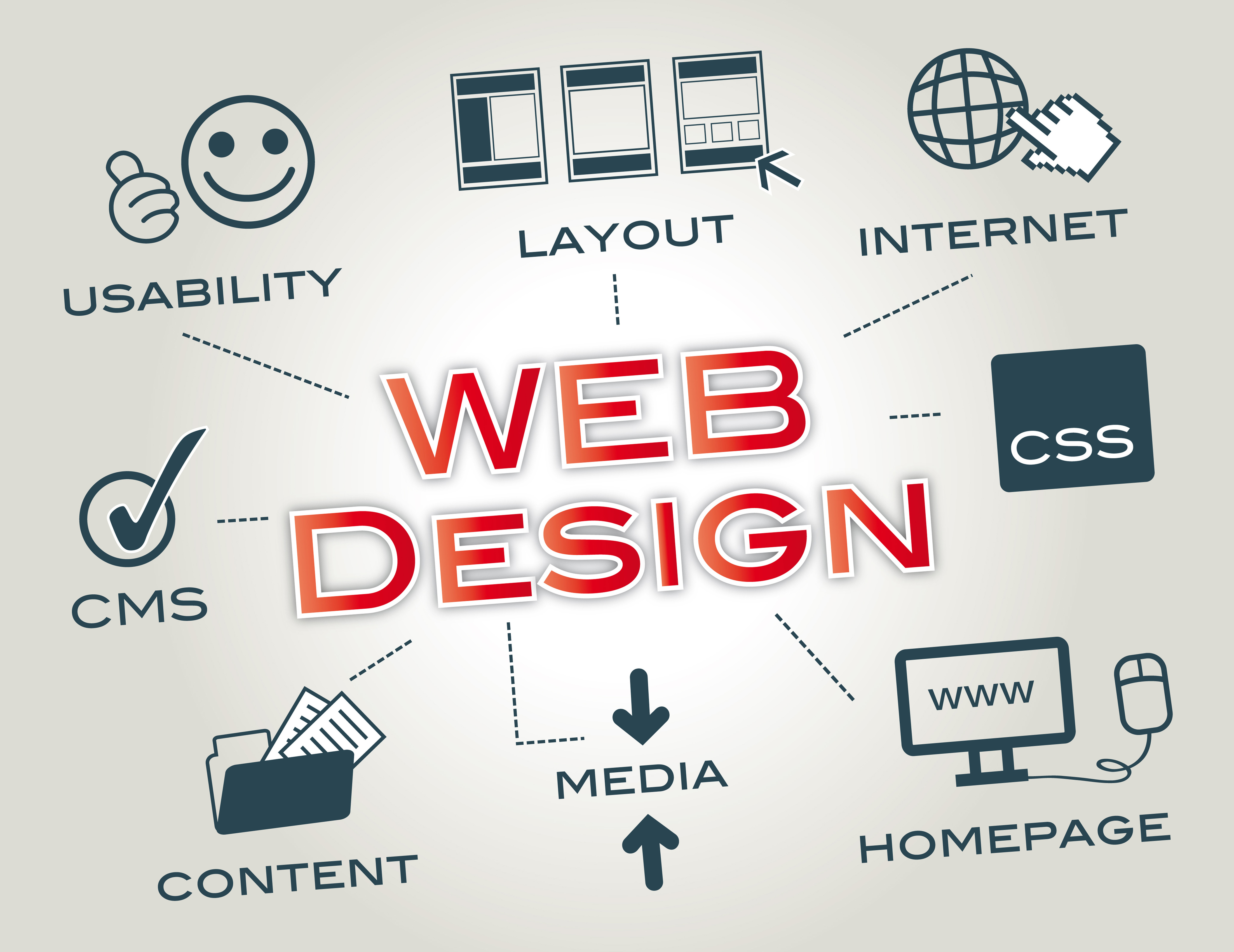 web design malaysia
